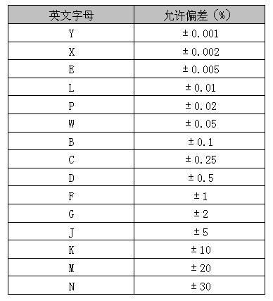 電感精度分級 電感精度分級